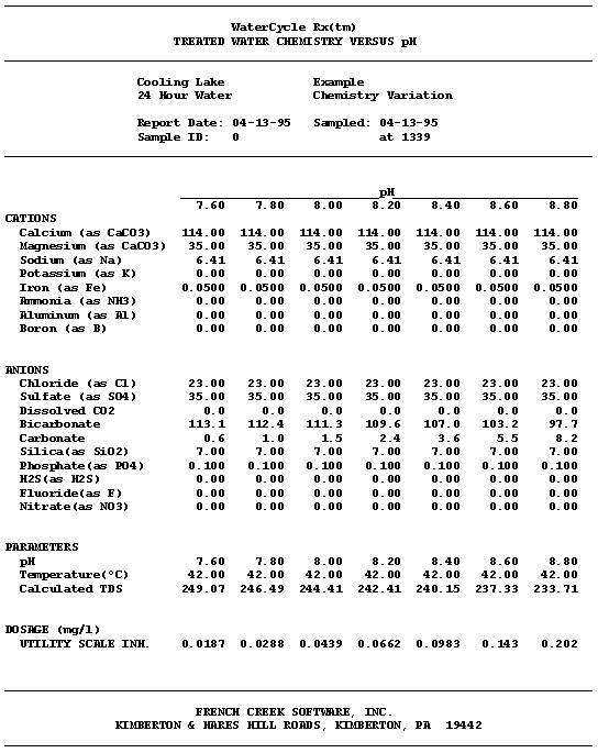 The Treated Water Chemistry Versus pH Table Shows The Impact Of Varying pH Upon Dosage (When A Product Is Selected), And Corrosion Rate (When A Corrosion Model Is Selected).