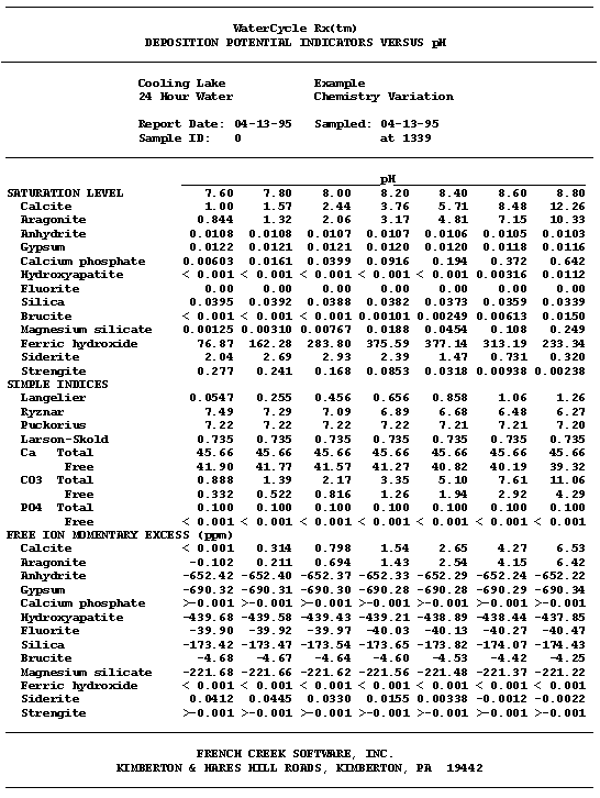 The Deposition Potential Indicators Versus pH Table Shows The Impact Of Varying pH Upon Scale Indices.