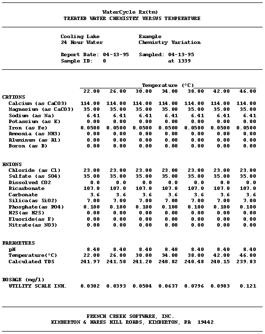 The Treated WaterChemistry Versus Temeprature Table Shows The Impact Of Varying Temperature Upon Water Chemistry, Recommended Dosage (When A Product Is Selected), And Corrosion Rate (When A Corrosion Model Is Selected).