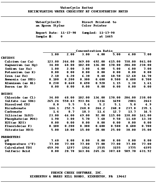 The Recirculating Water Chemistry at Concentration Ratio Summarizes The Cycled Water Chemistry - Including Acid or Alkali Requirements When pH Control Is Active, Corrosion Rate Prediction If A Model Is Selected, And Dosages For A Treatment, When Selected - All Versus Concentration Ratio