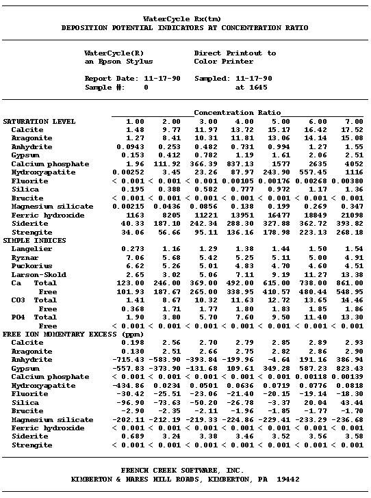 The Deposition Potential Indicators At Concentration Ratio Table Summarizes Scale Indices Calculated Versus The Concentration Ratio Range Selected.  These Values Can Also Be Presented As 2D Graphs Versus Concentration Ratio.