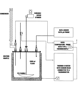 Test Apparatus Diagram