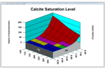 3D Color Coded Graphs